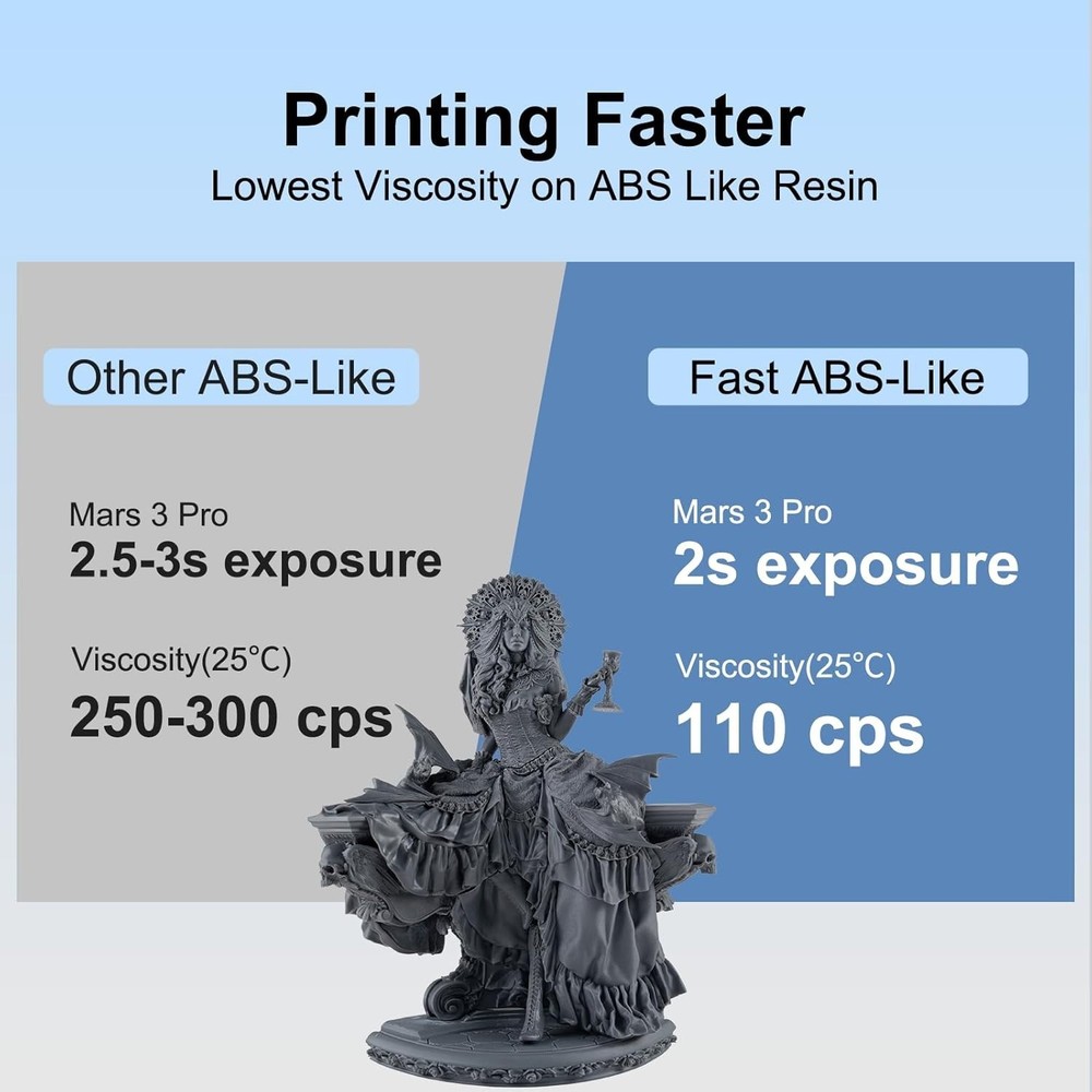 Fast ABS-Like 3D Printer Resin - Metal Grey, 2kg