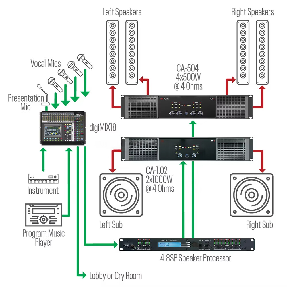 Digital Speaker Processor Deliver Enhanced DSP Processing for Professional Sound