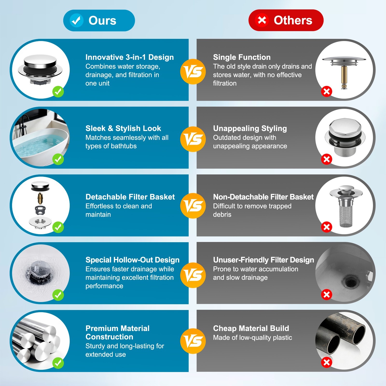 3 in 1 Bathtub Drain Stopper Universal Pop Up Tub Stopper for 1.5''~2.4'' Drain