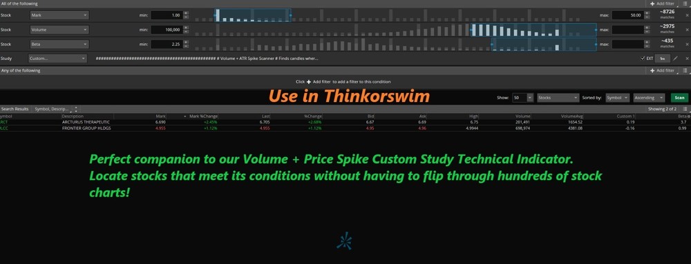 Thinkorswim Scanner Thinkscript Code, Volume & Price Spike Stock Day Trading