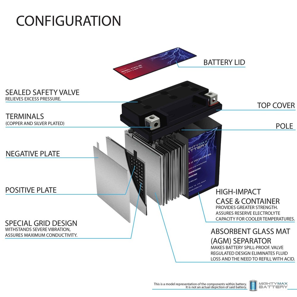 Mighty Max YTX7L-BS REPLACEMENT BATTERY
