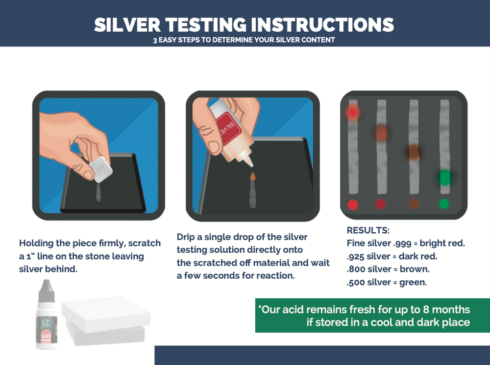 Silver Testing Kit 2 Solutions Acid with Scratch Stone & Neutralizer JSP 999