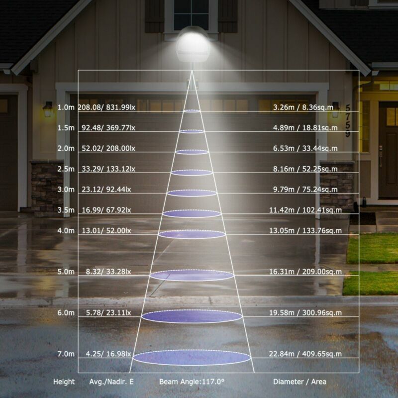 Outdoor LED Yard Street Light Dusk to Dawn Light Waterproof Security Lighting
