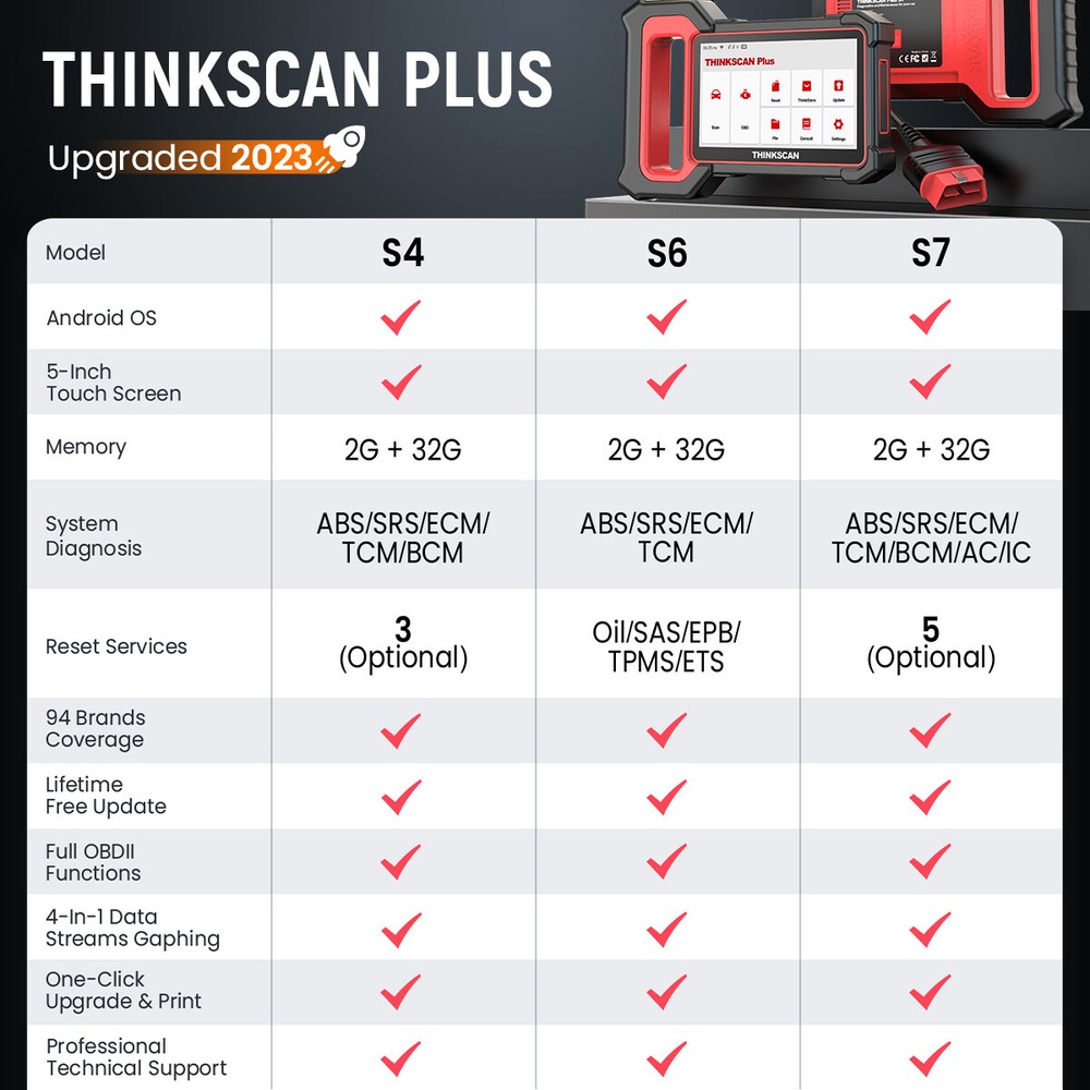 Thinkscan Plus S7 Automotive Fault Code Reader OBD2 Scanner Diagnostic Tool