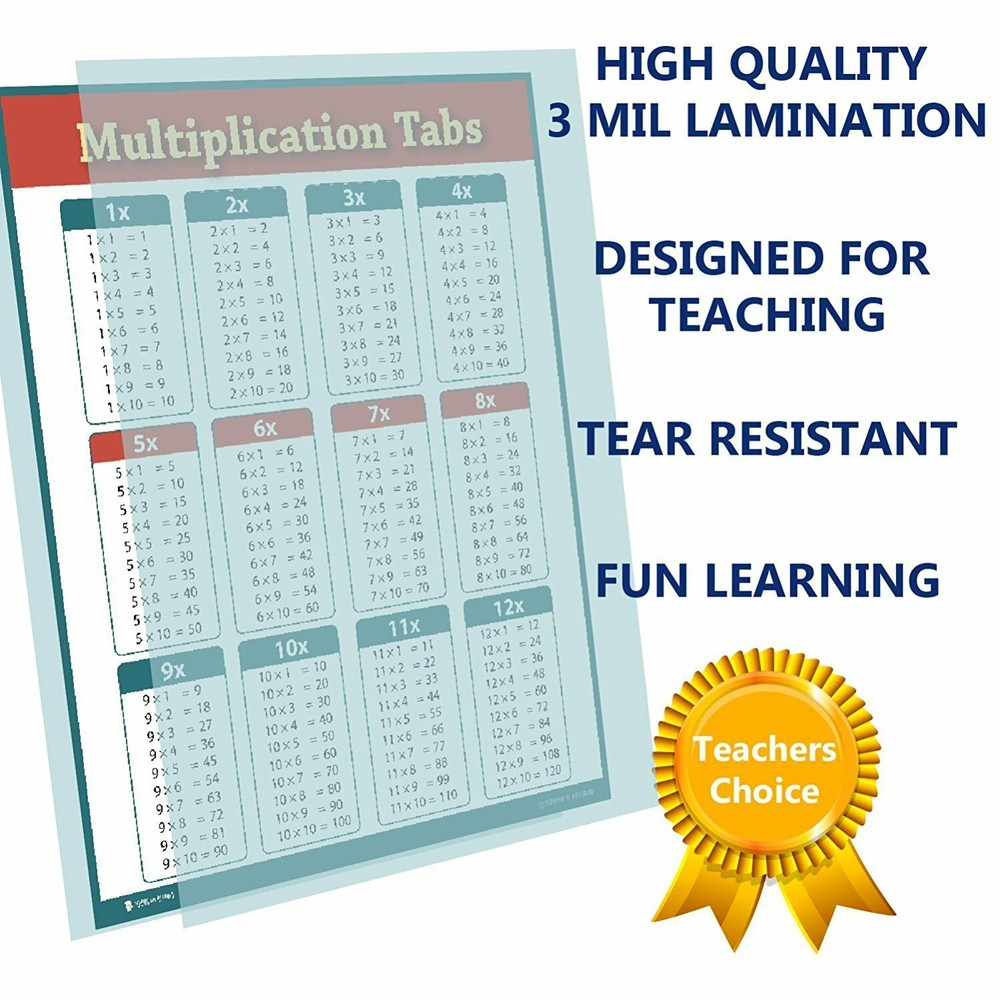 Learning Multiplication Tables Chart Laminated Classroom Poster