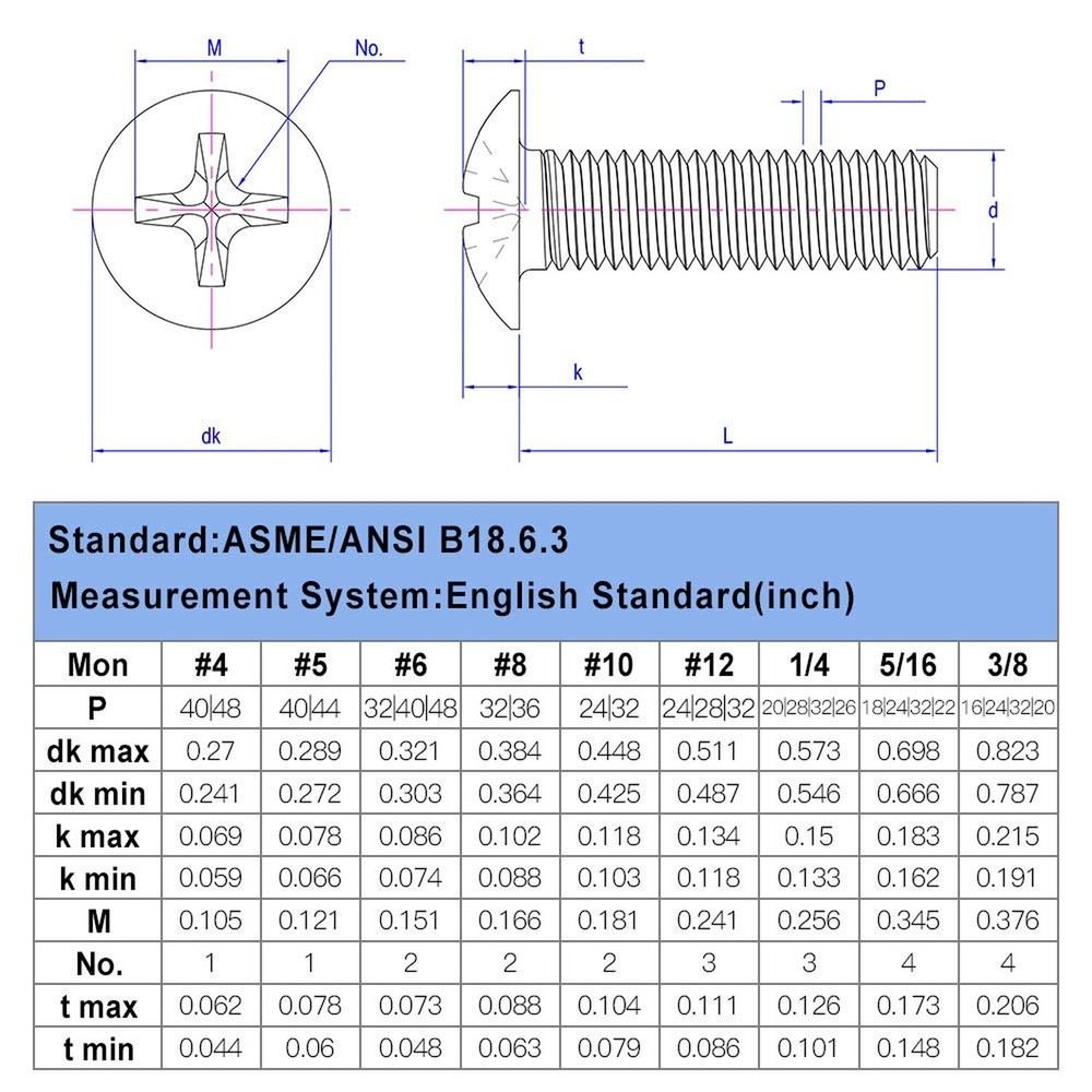 5/16-18 x 1" Truss Head Machine Screws, Phillips Drive, Fully Machine Thread,...