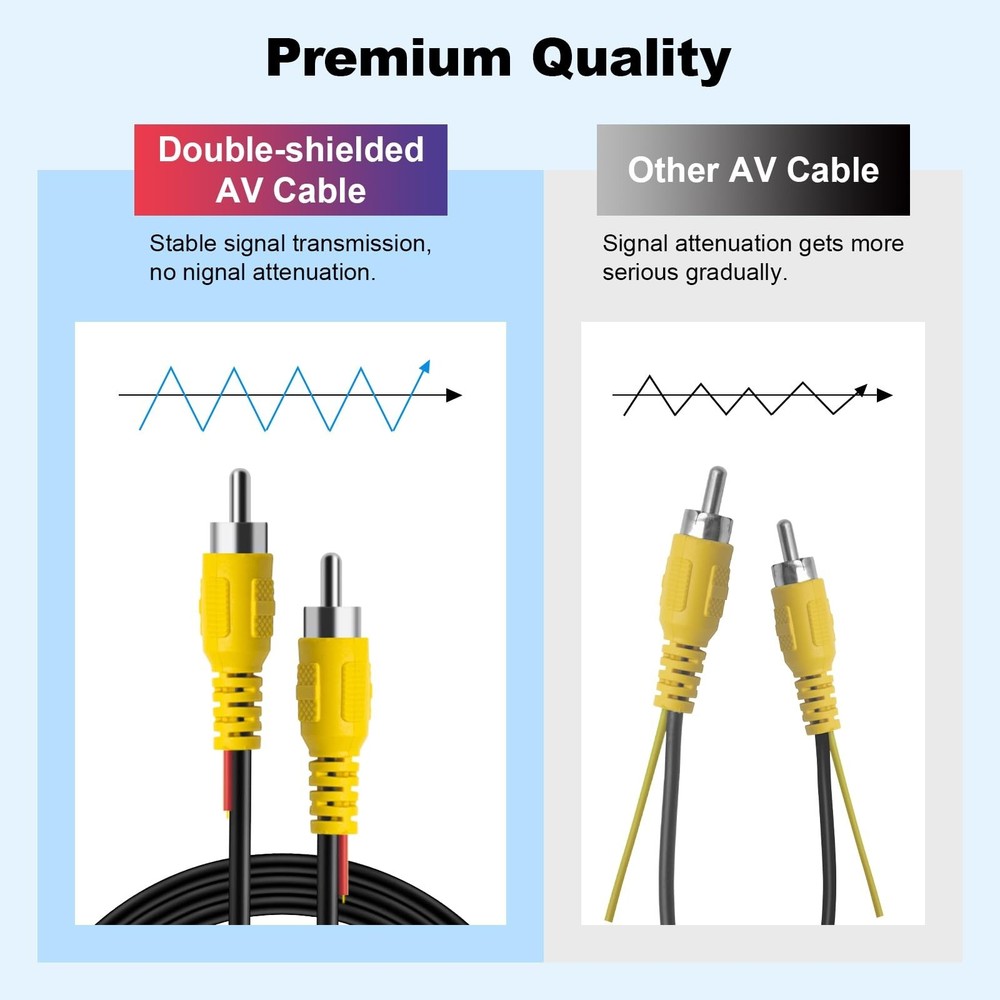 Professional (33FT/10 Meters) Backup Camera RCA Cables, Car Reverse Rear View Ca