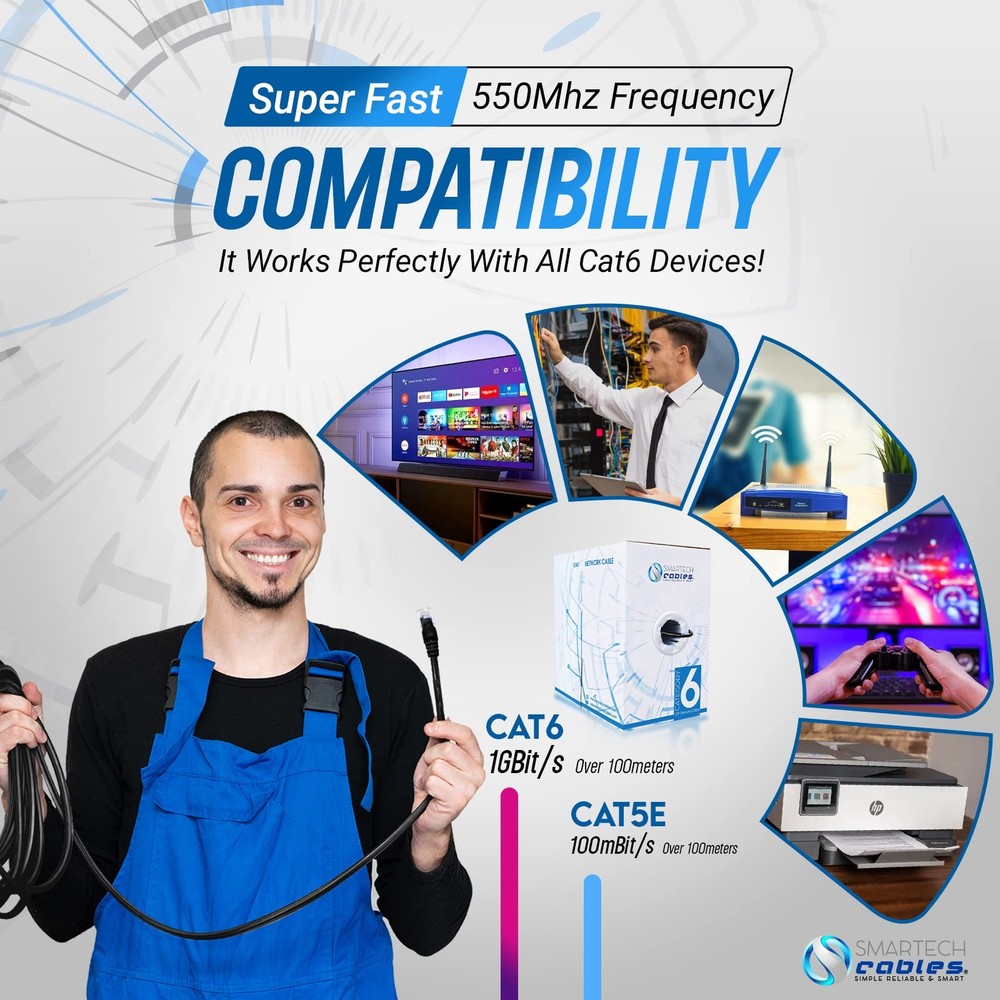 Smartech CAT6 Plenum Cable 1000ft STC CMP Rated Solid Conductor