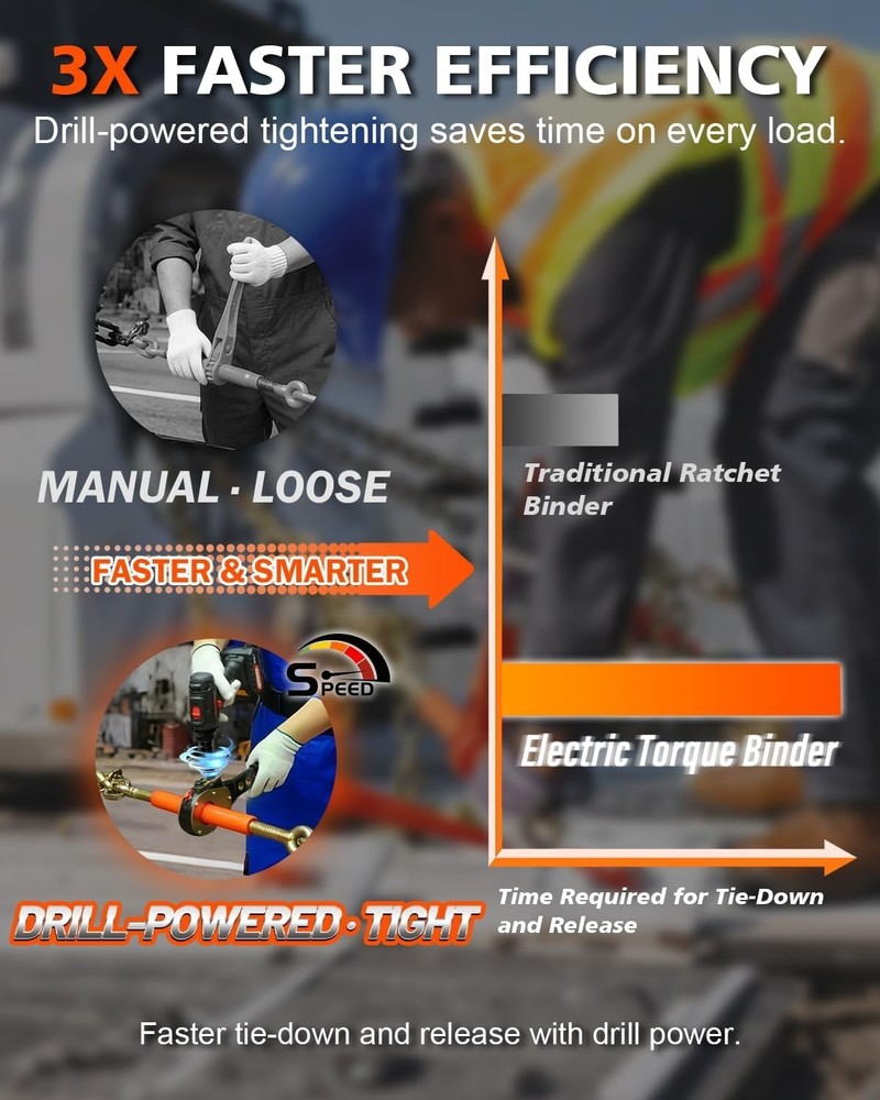 Fast Cargo Securement Bundle | Heavy-Duty Ratchet Binders