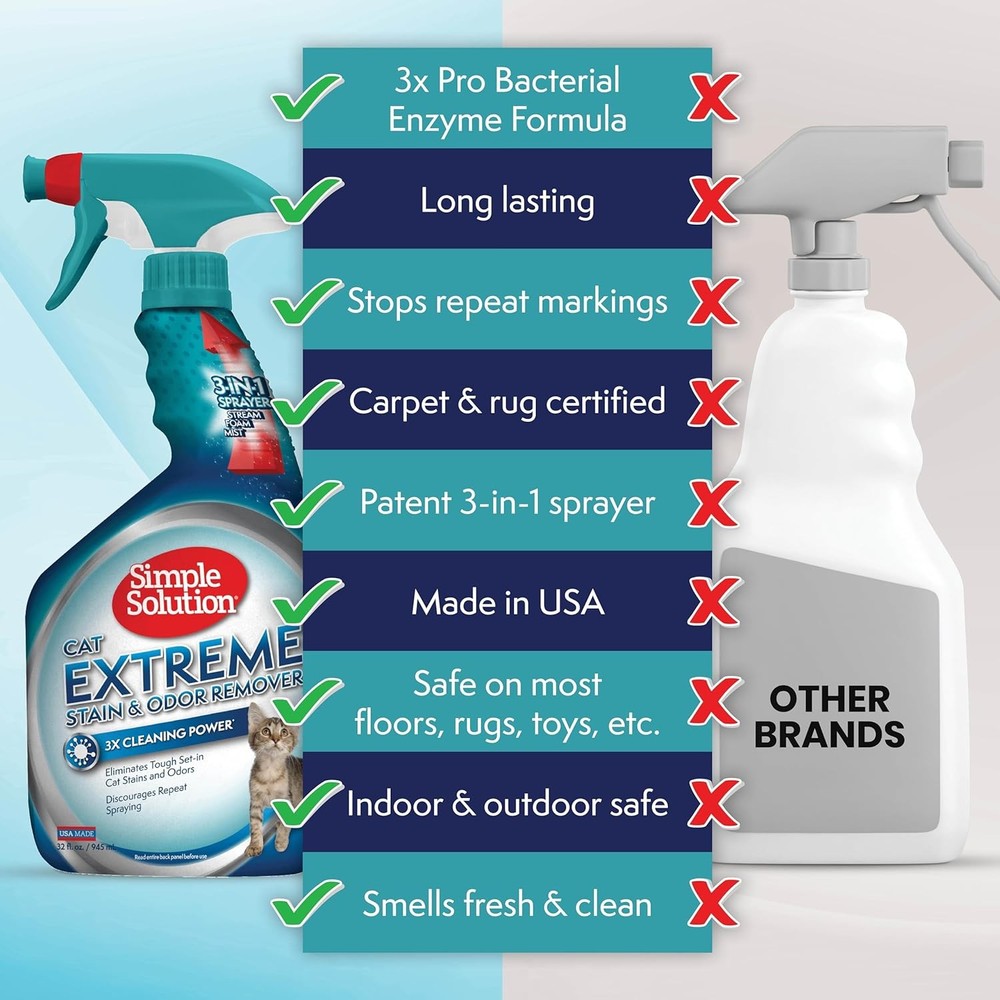 Cat Odor Eliminator Spray