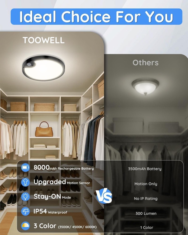 Waterproof Shower Light Indoor - Rechargeable Motion Sensor Ceiling Light, 3C...