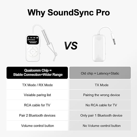 SoundSync Pro Bluetooth Transmitter & Receiver for Airplane 2 BT Devices