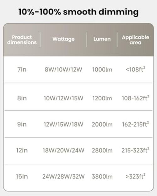LED Ceiling Light - Dimmable 2700-5000K 5CCT Selectable, 15 Inch White-2 Pack