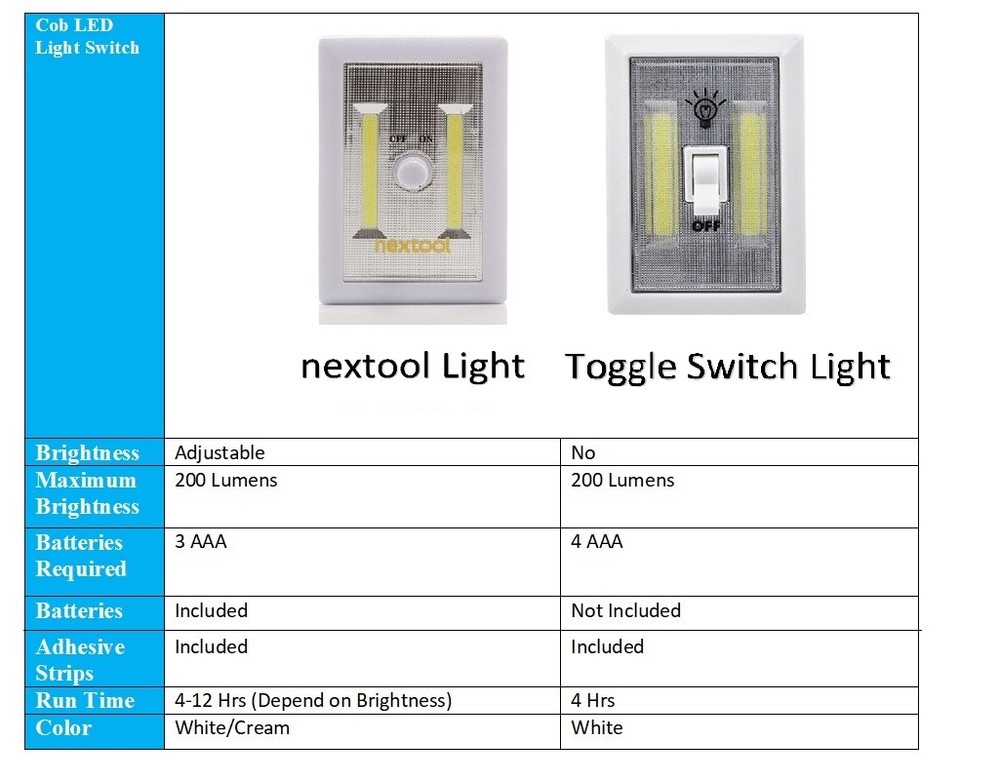 Super Bright 200 Lumen COB LED Cordless Switch Light, Brightness Adjustable