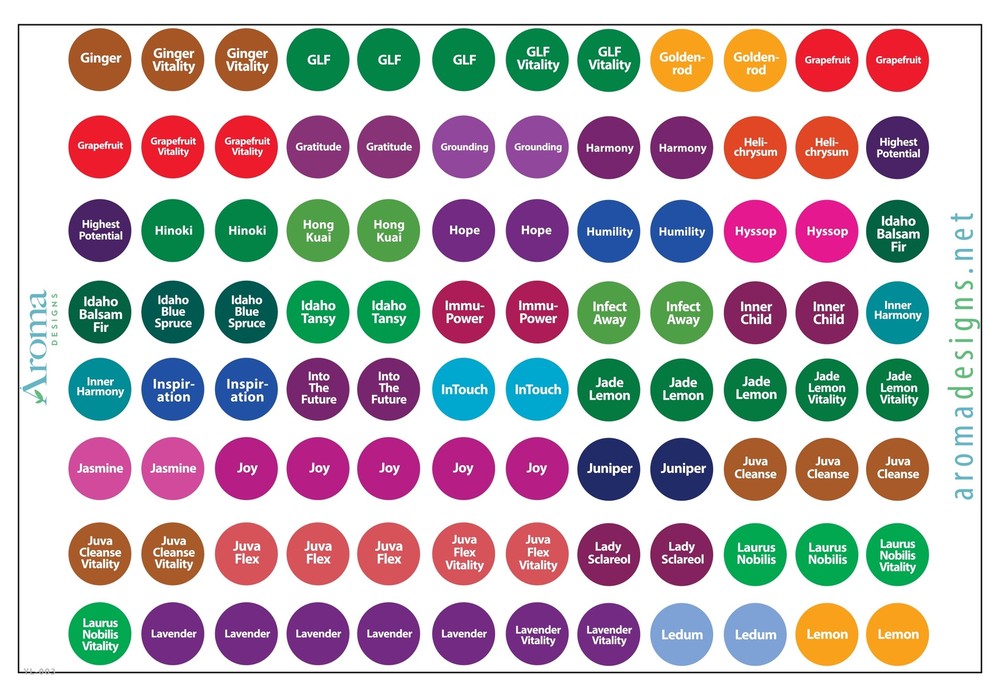 Young Living Essential Oils Labels (2 Packs) - Complete Set - Includes Multiple