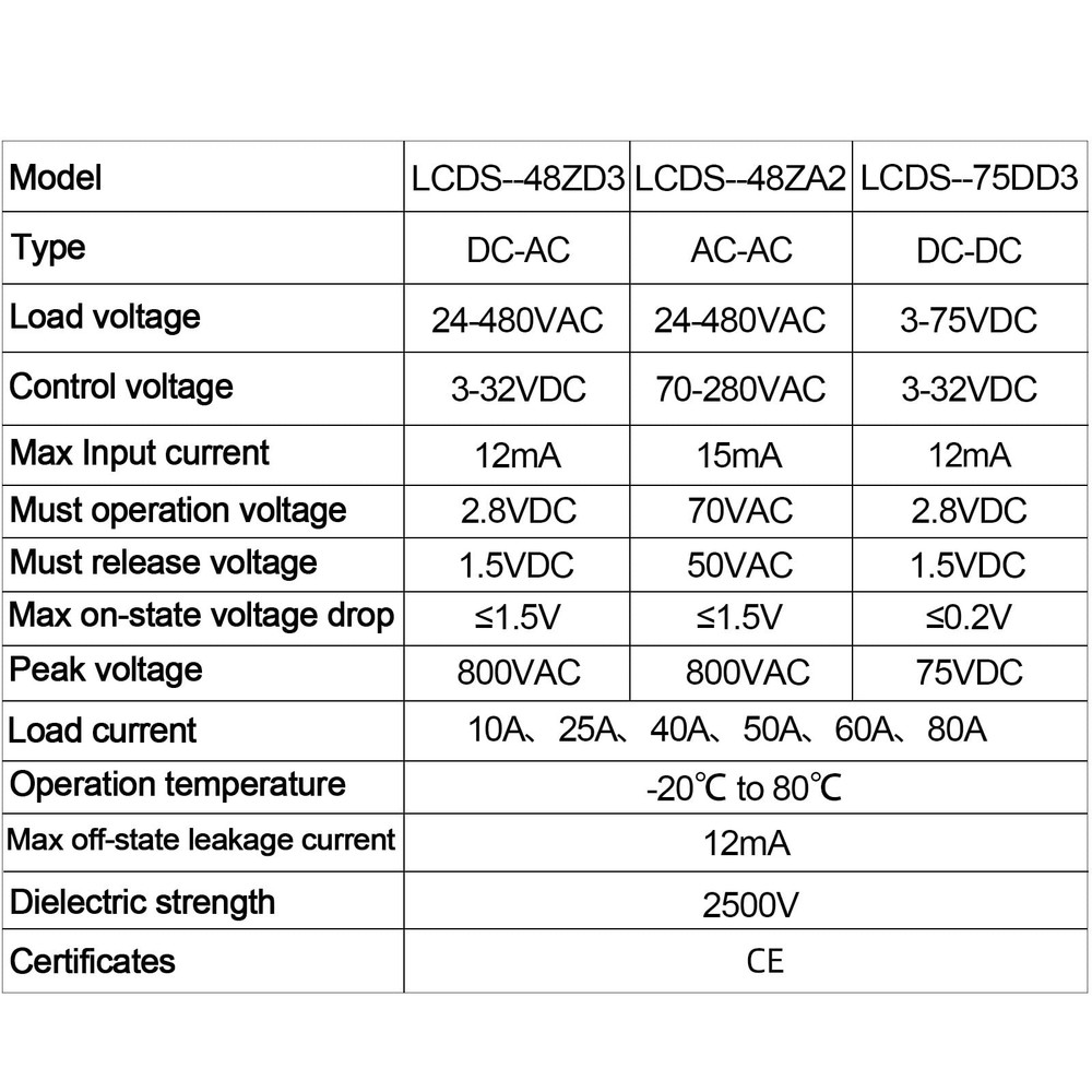 40A DIN Rail DCAC Solid State Relay Heat Sink Input 332V Output 24480V