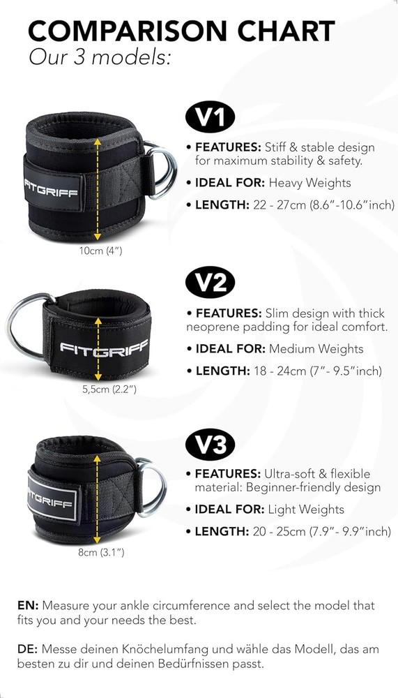 "2 pcs Ankle Strap for Cable Machine Professional Kickback Ankle Strap for Glute