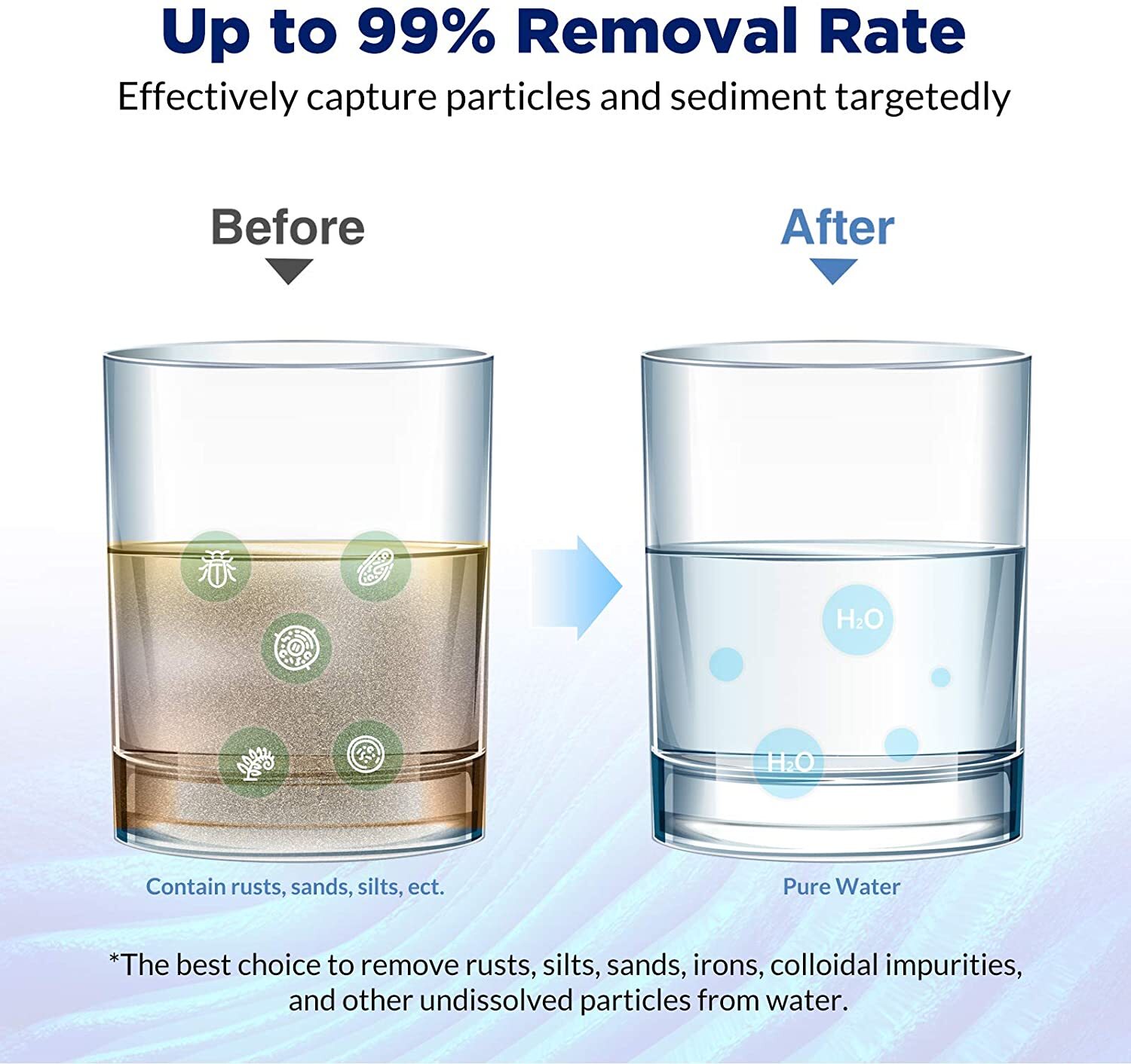 10" x 2.5" String Wound Whole House Farm Well Water Sediment Filter Replacement