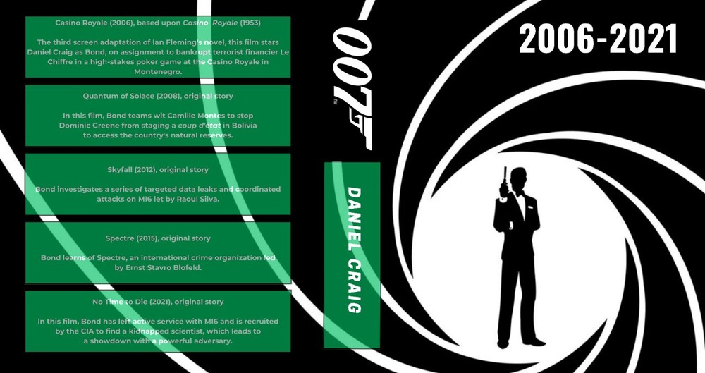 Ian Fleming/James Bond Collection - Custom Blu-ray Covers & Empty Cases