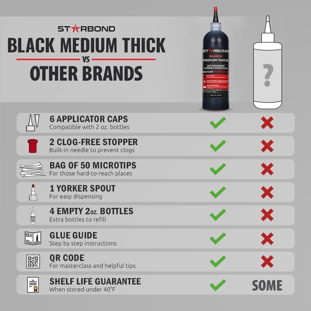 Black CA Super Glue Kit - 16oz Refill