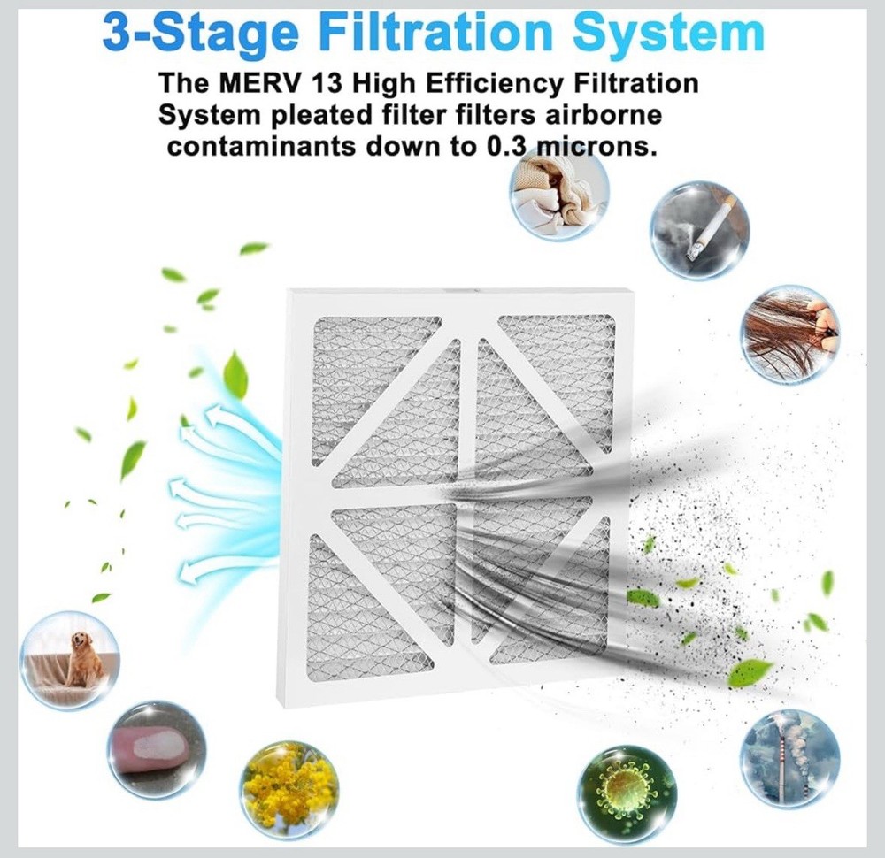 2Pack Upgraded Replacement Filter Compatible with Enviroklenz Air Purifier Plus