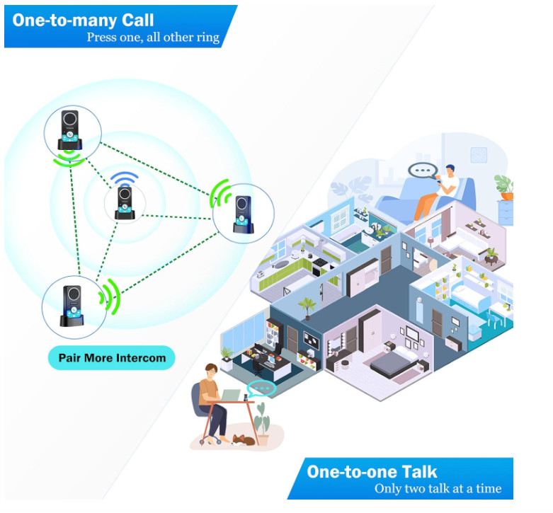 Intercoms Wireless for Home, 2 Way Audio Hands-Free Long Range Wireless Intercom