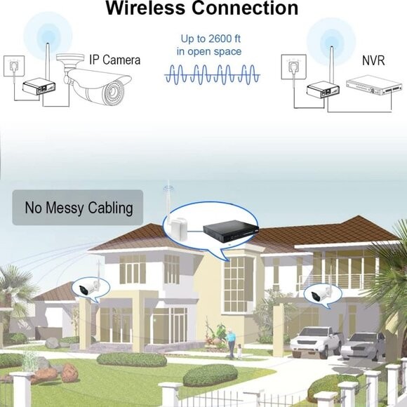 Wireless Bridge Point-to-Point Long Range Wireless Access with High-Gain Antenna