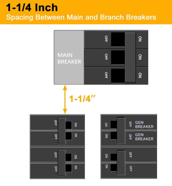 Generator Interlock Kit Compatible with General Electric GE 150 or 200 Amp Panel