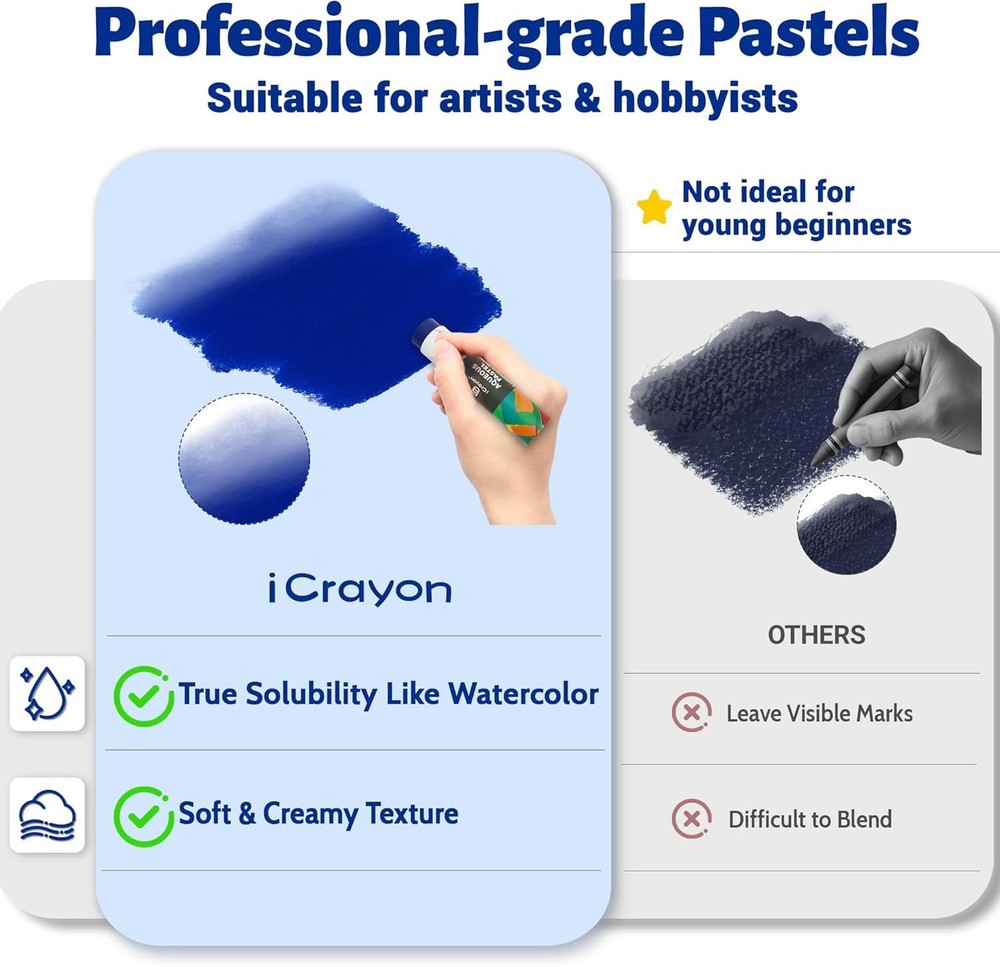 iCrayon Large Water Soluble Pastels, Upgraded Fully Dissolvable Formula, 6 Basic