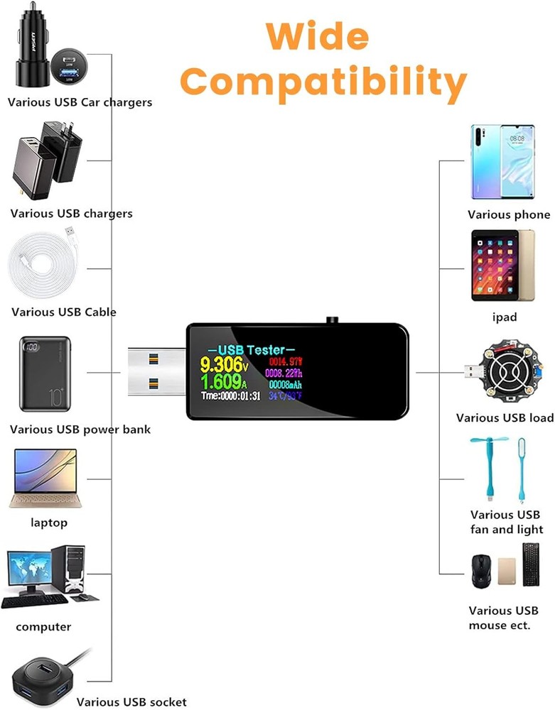 USB 3.0 Tester, Eversame IPS Color Display Digital Multimeter Voltmeter Black
