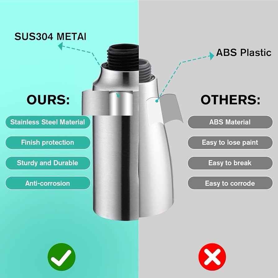 (LUH) Metal Kitchen Faucet Spray Head 3-Function Pull Down Brushed Nickel