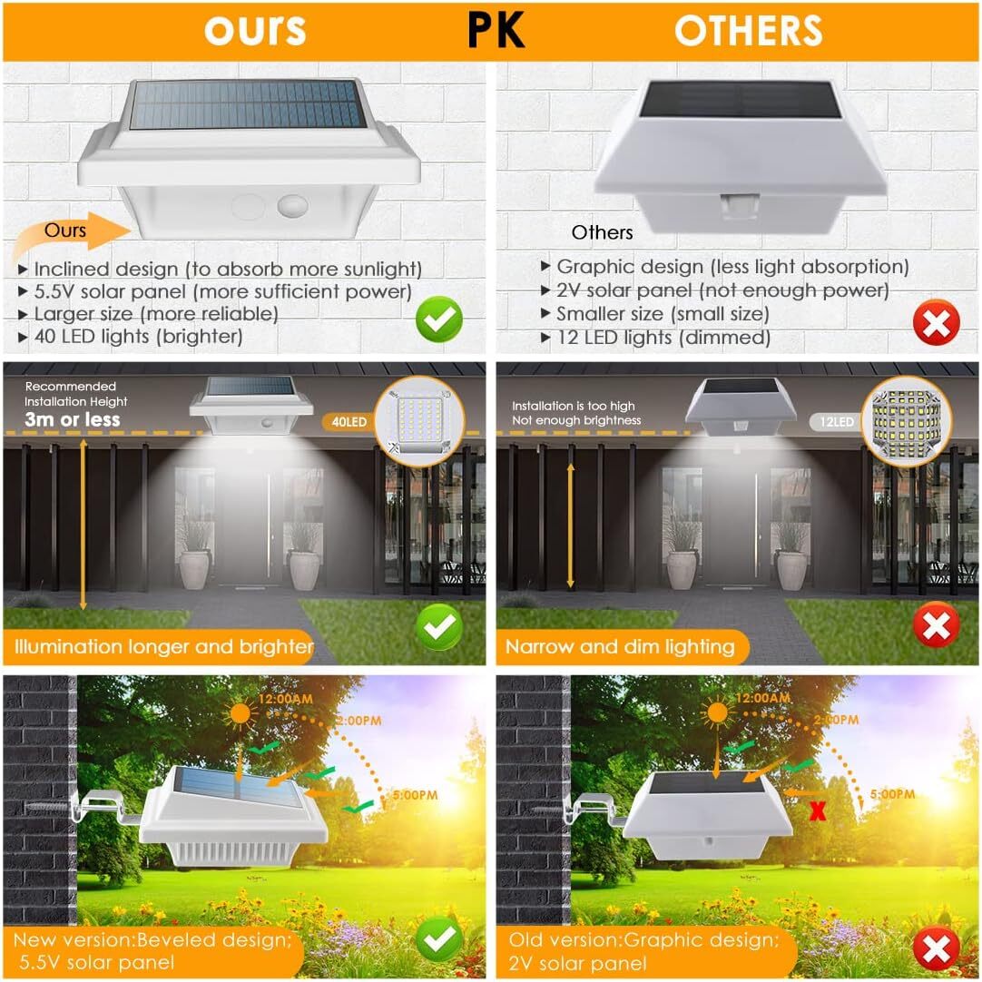 2/4/6PCS 40LEDs Solar Powered Lights for Fence Roof Gutter Yard Roof Wall Lamp