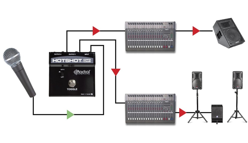 Radial HotShot DM-1 Dynamic Microphone Mute Switch Open Box