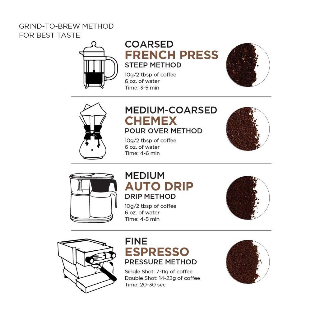 Authentic Colombia Whole Bean Coffee, 12 Ounce - Smooth Medium Roast Experience
