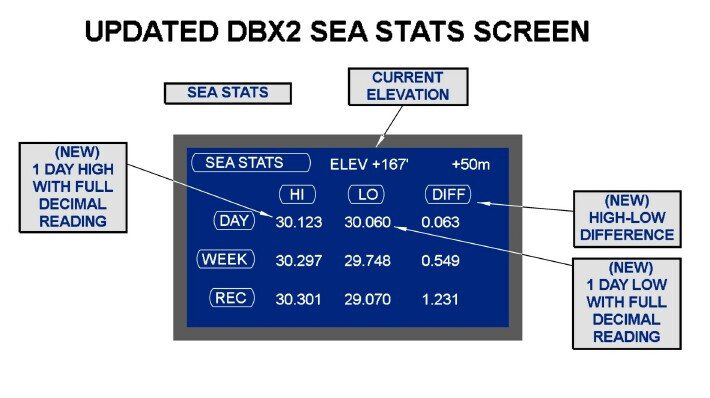 DBX2 DESKTOP PRECISION DIGITAL BAROGRAPH BAROMETER BLACK - STANDARD CALIBRATION
