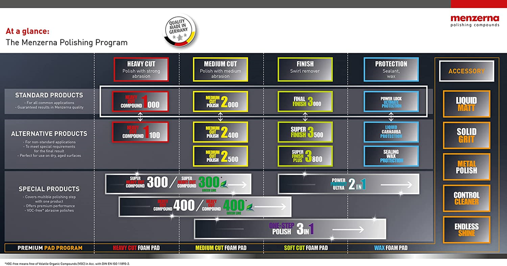 menzerna CGW One-Step Polish 3in1, 32 oz.