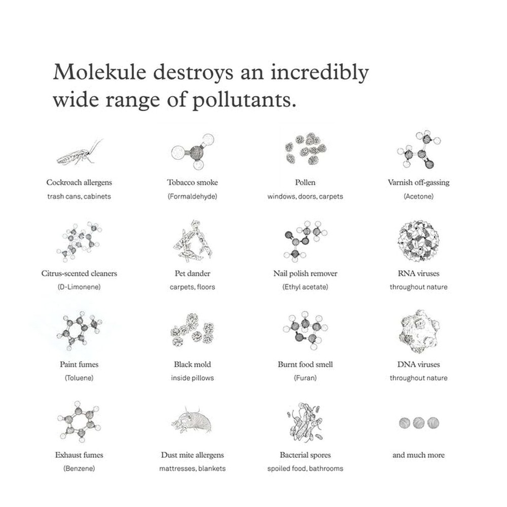 Molekule Air Pre-Filter - Authentic Molekule High Efficiency Pre-Filter Repla...