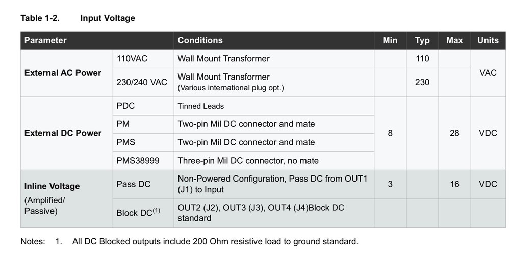 GPS Source 4-Way Splitter w/ Tiny Ports, S14-A00-SF