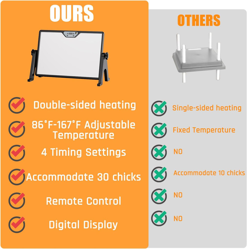 Brooder Plate for Chicks with Temp Control and Display,Dual-Sided Chicken Coop H