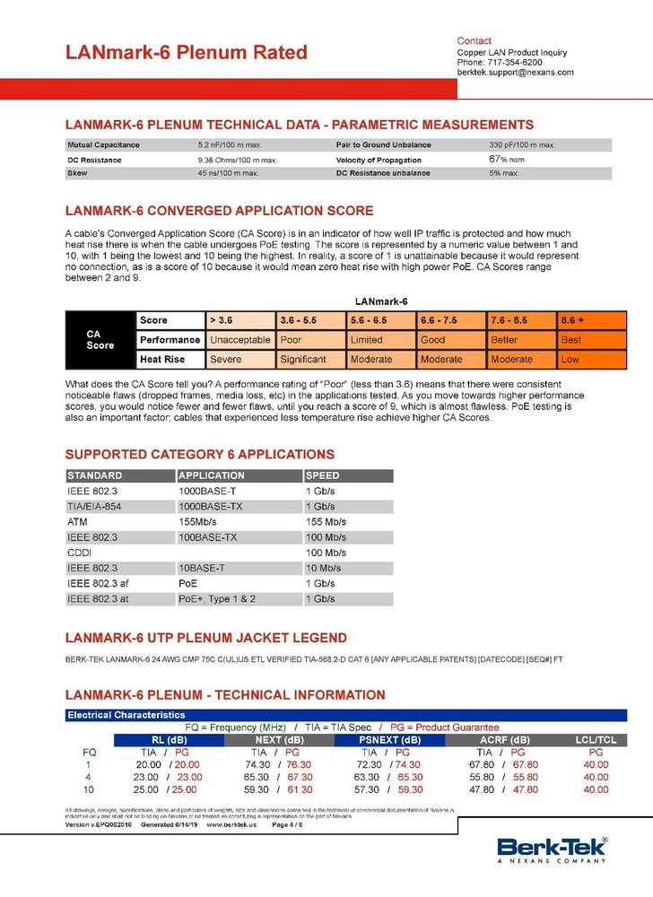 Berk-Tek 24/4P LANmark 6 CAT6 Plenum U/UTP Network Cable CMP White /100ft
