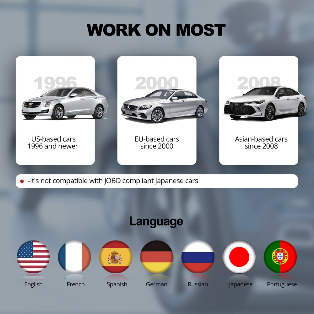 THINKOBD500 Automotive OBD2 Scanner Car Diagnostic Tool Code Reader Engine Fault