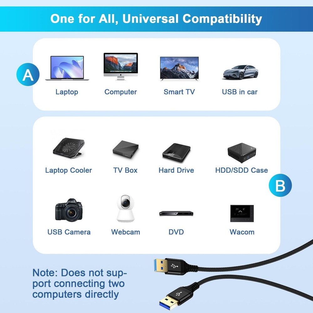 USB to Cable, 6FT 2 Pack A A Cable Male USB2.0
