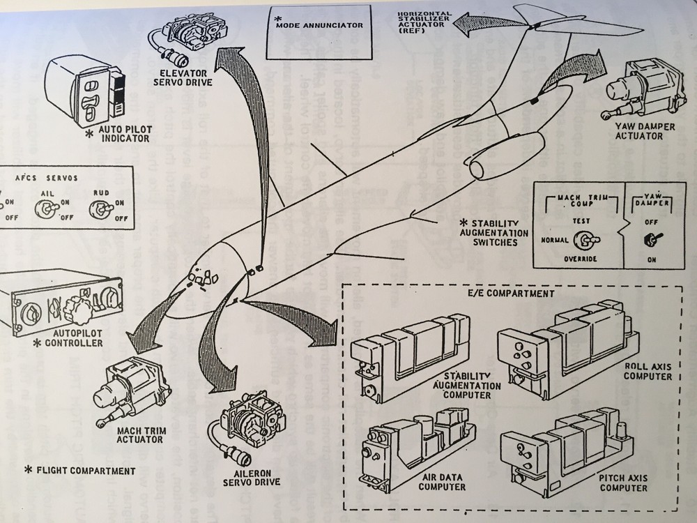 DC-9 Avionics Maintenance Training Manual