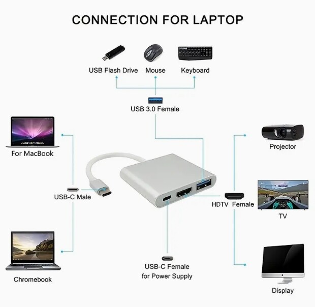 USB Type C to HDMI HDTV TV Cable Adapter Converter For USB-C Phone Tablet Lot