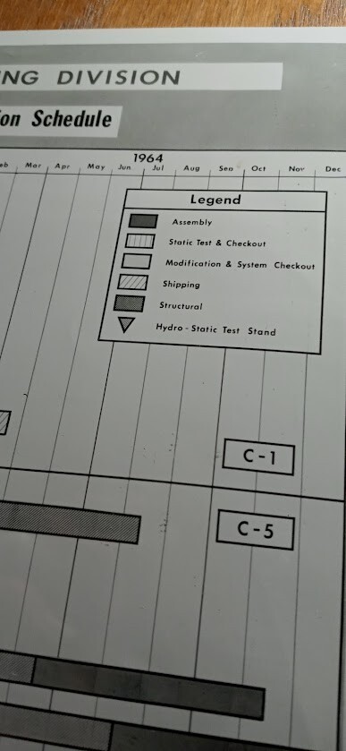 SATURN PROGRAM & FACILITY MODIFICATION SCHEDULE AUG 1962 LAMINATED FLOWCHART