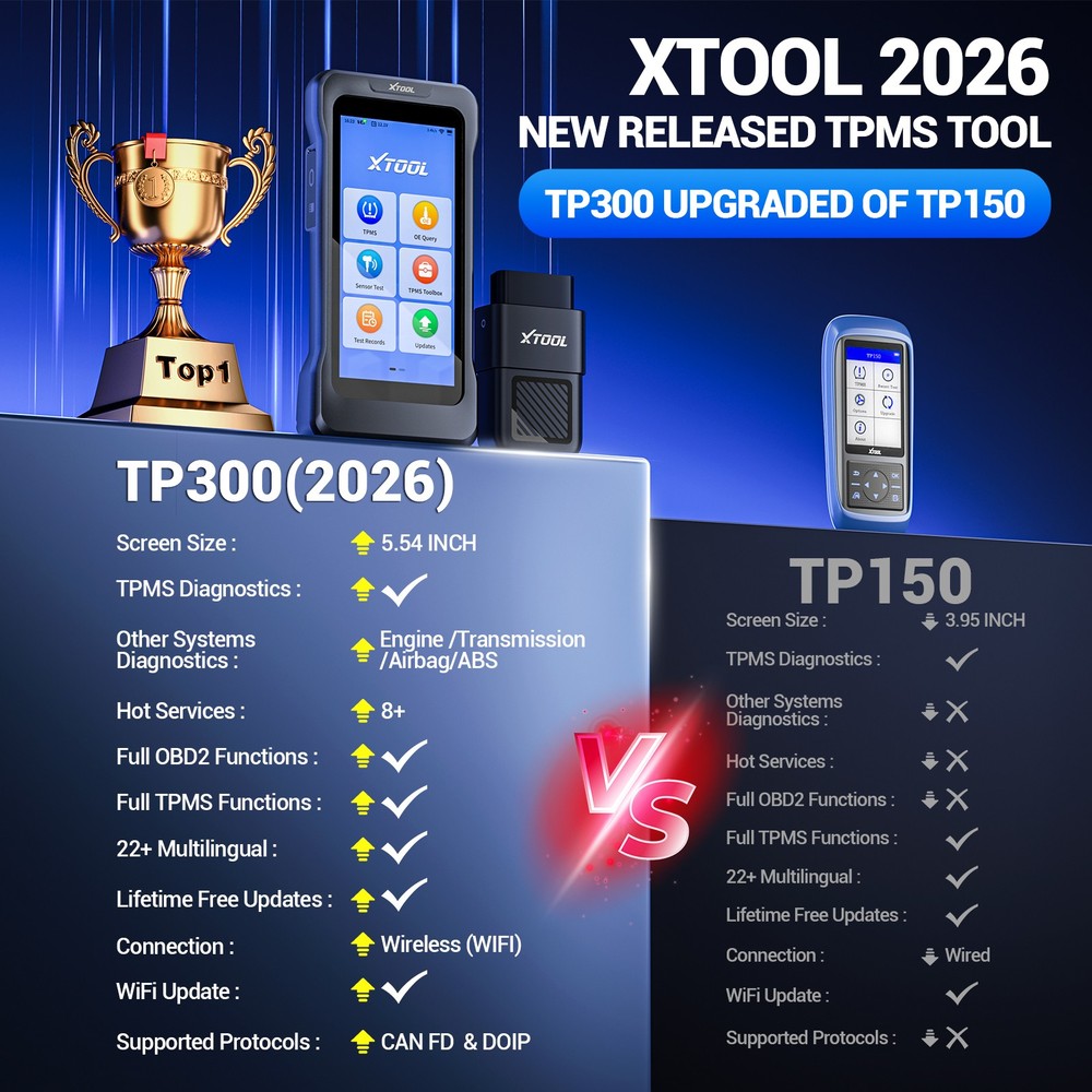 2026 XTOOL TP300 Full TPMS System Diagnostic Lifetime Free Update 8+ Services