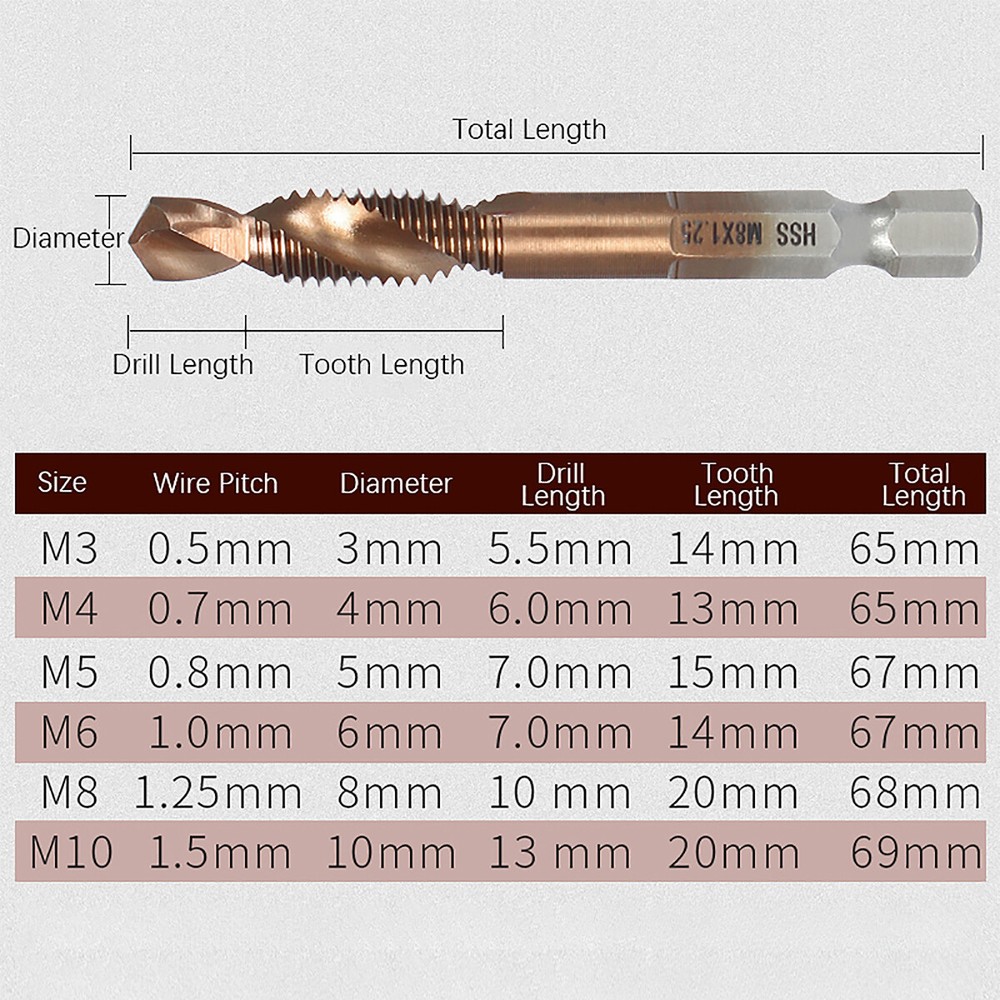 Hex Shank High Speed Steel Spiral Screw Thread Taps Drill Bits Set Tool Cobalt