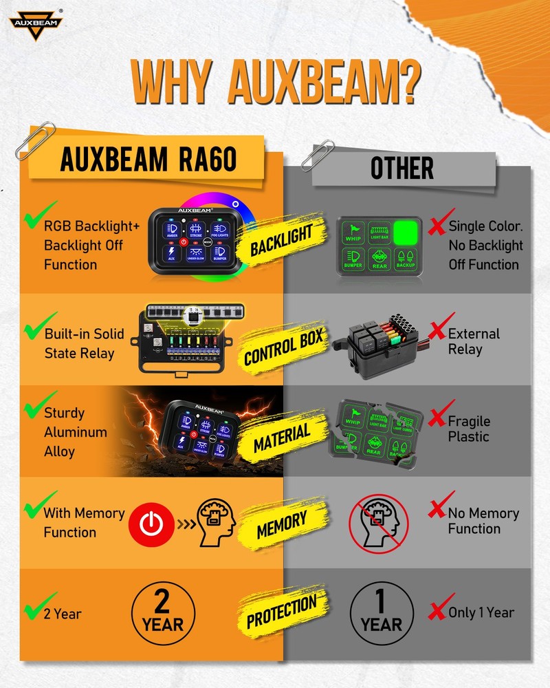 AUXBEAM RA60 RGB 6 Gang Switch Panel Kit Toggle Momentary Pulsed Controller Box