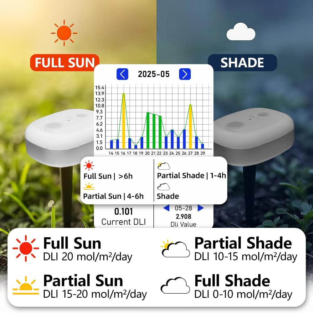 AH-PARDLI PAR Meter, Data Logging Function, 180 Days Long-Term Outdoor &...