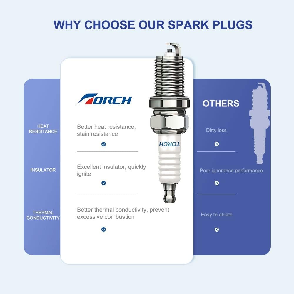 Spark Plug Replacement for Engines